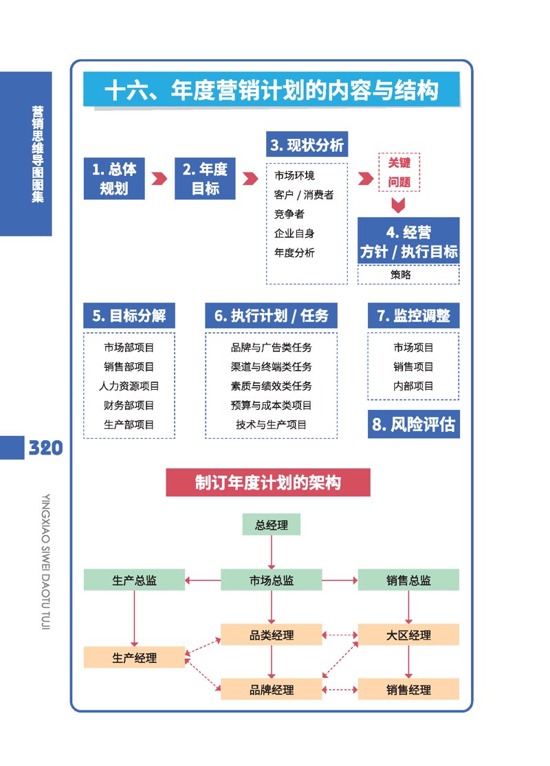透视企业发展的导航灯：企业管理咨询