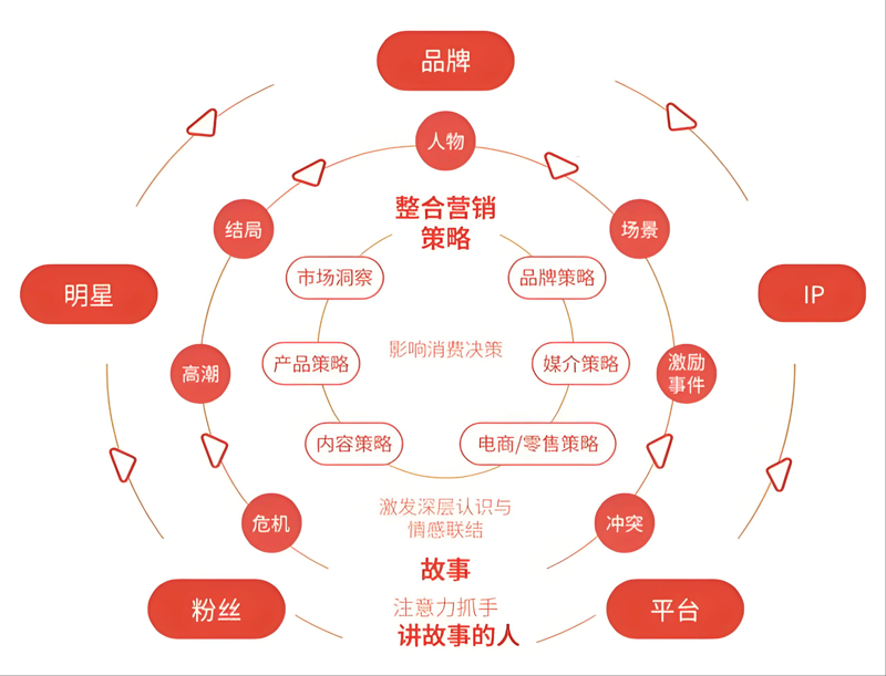 专业安装