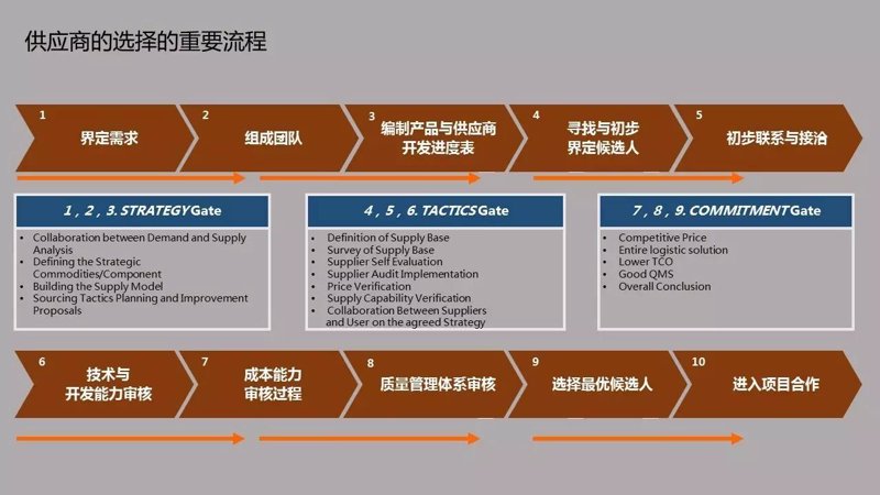 零部件加工服务